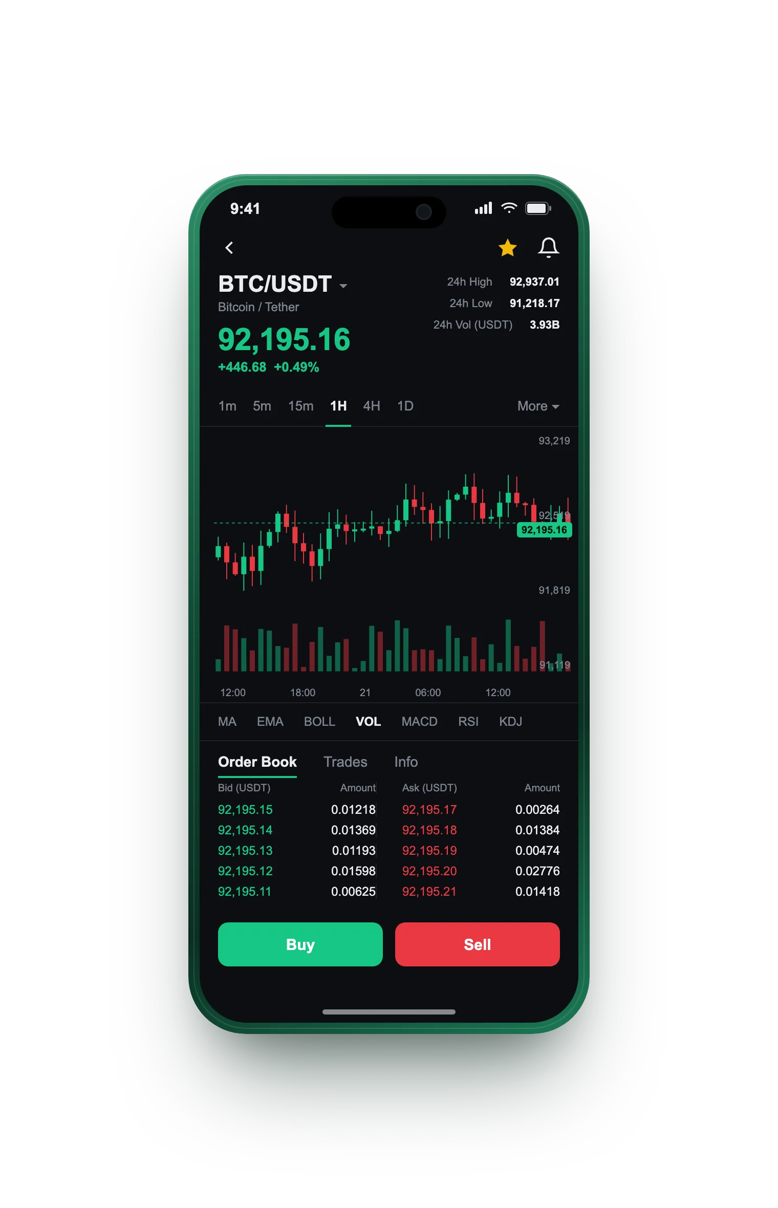 Nexoria Wealth — BTC/USDT live candlestick chart, order book and one-tap Buy/Sell on mobile